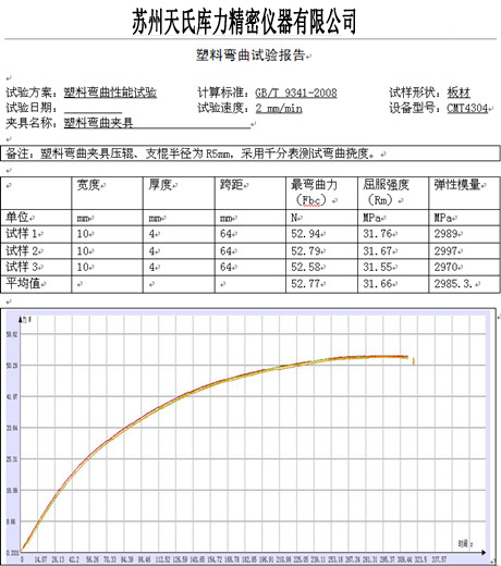 塑料彎曲試驗(yàn)機(jī)測試報(bào)告