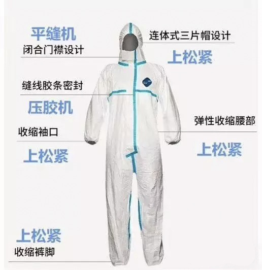 一次性醫(yī)用防護(hù)服