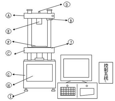 插拔力試驗(yàn)機(jī)機(jī)臺結(jié)構(gòu)示意圖