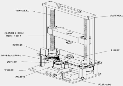 電子拉力測(cè)試機(jī)主機(jī)結(jié)構(gòu)圖