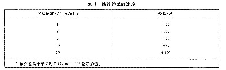 表1 推薦的試驗(yàn)速度