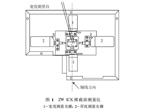 橫截面測(cè)量?jī)x測(cè)試分析