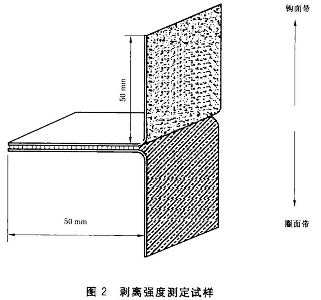 剝離強(qiáng)度測定試樣