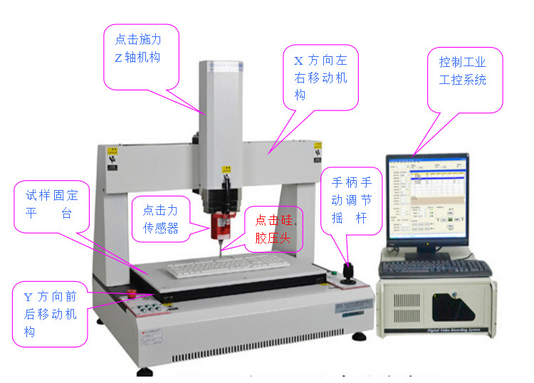 三軸全自動荷重曲線試驗機外形介紹