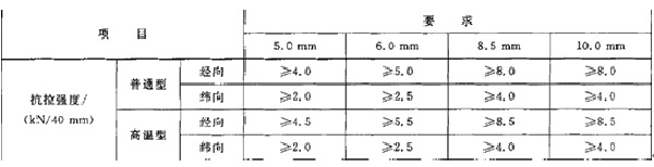 輸送帶具體測試結(jié)果