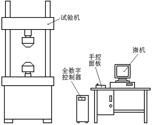 圖1 試驗(yàn)助手全數(shù)字控制系統(tǒng)組成示意圖