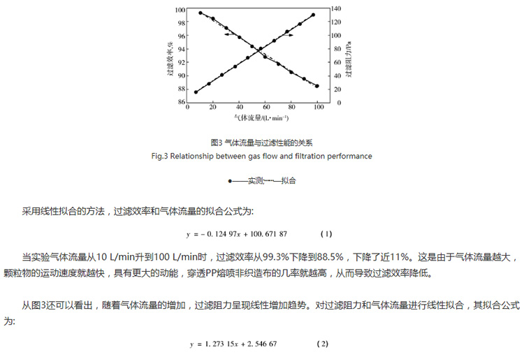 關(guān)圖3：氣體流量與過濾性能的系