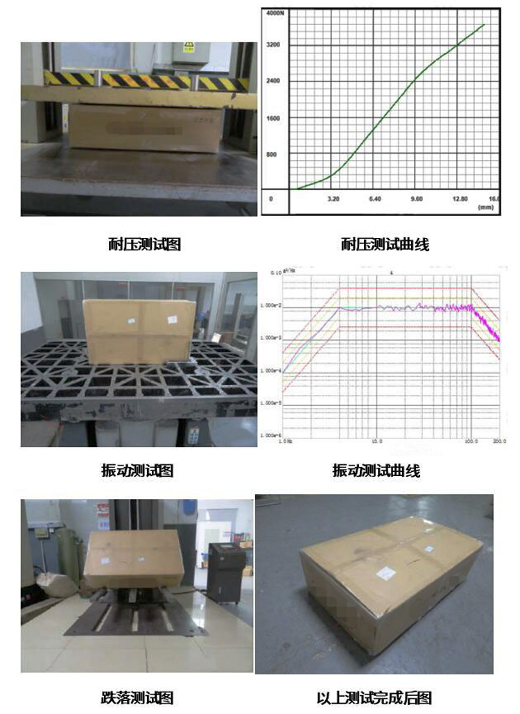 耐壓測試、隨機振動、跌落測試及其曲線