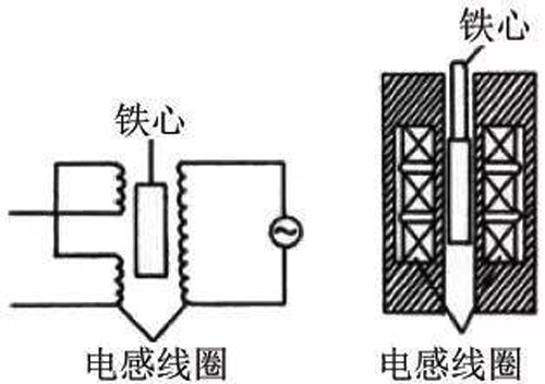 電感式引伸計(jì)示意圖