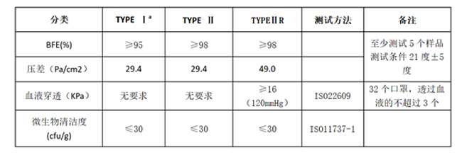 歐洲 EN ISO 14683：2014標(biāo)準(zhǔn)